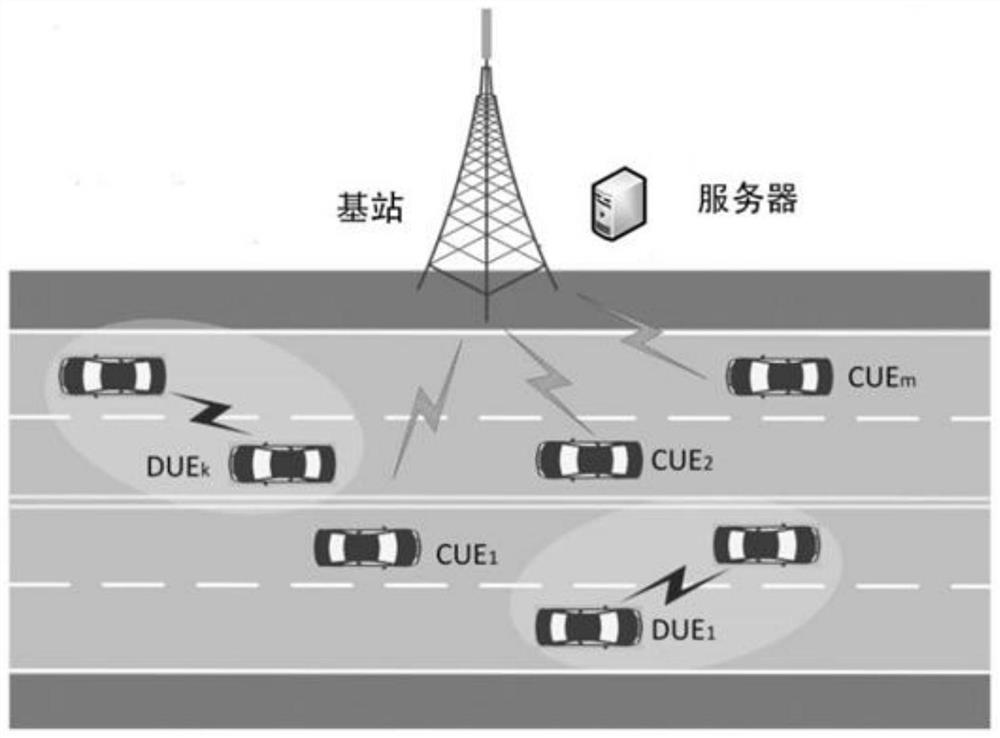 D2D-based multi-access edge computing task offloading method in the Internet of Vehicles environment