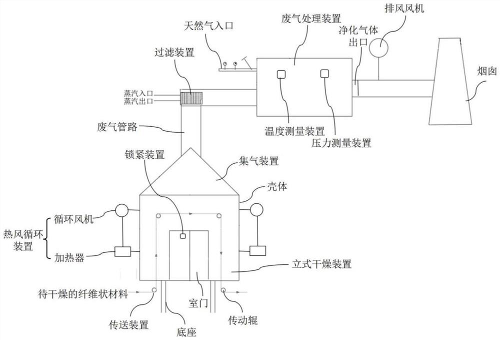 Drying system, fibrous material drying method and carbon fiber production system