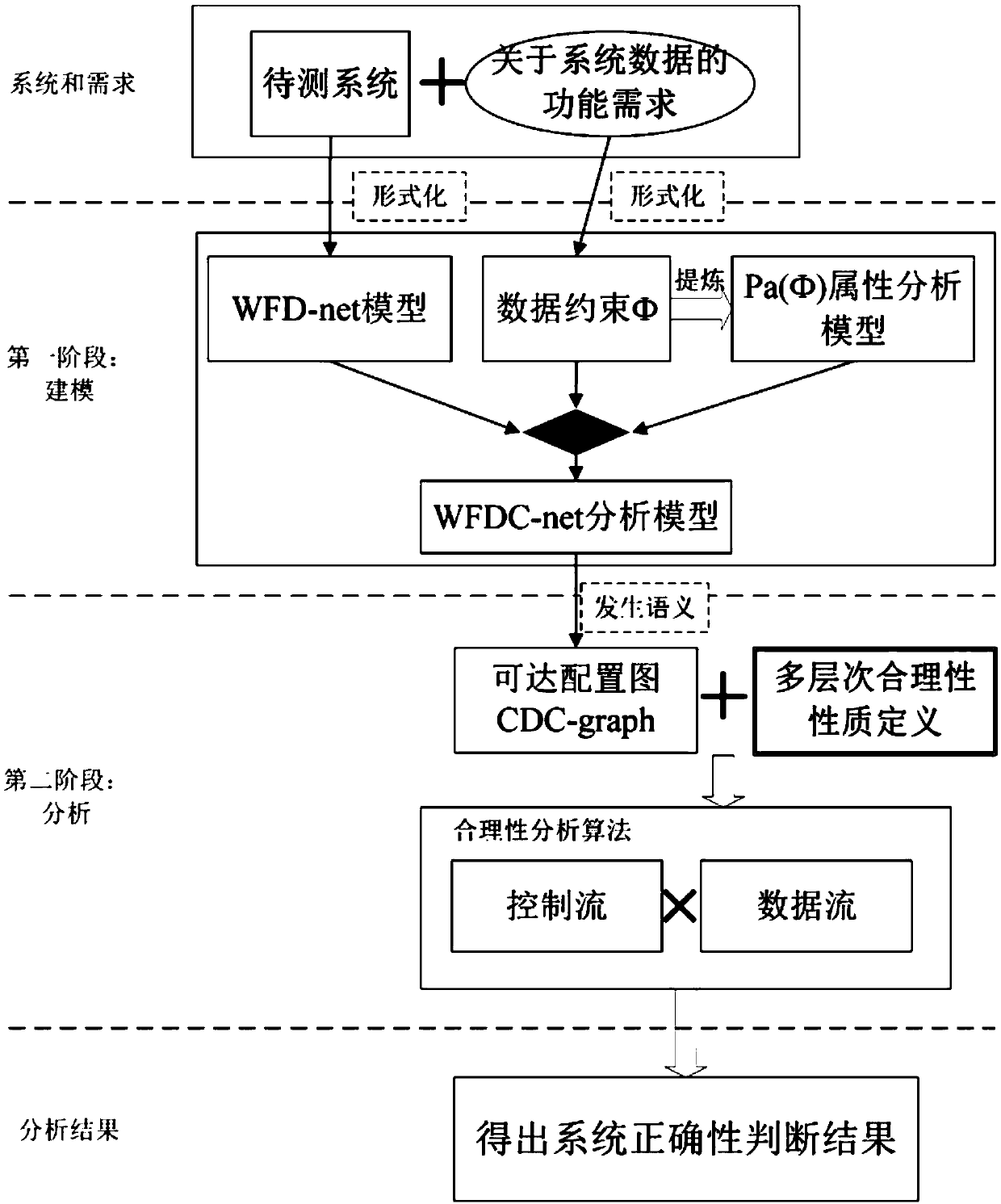 Abnormal fragment extraction method for workflow net inspection, readable storage medium and terminal