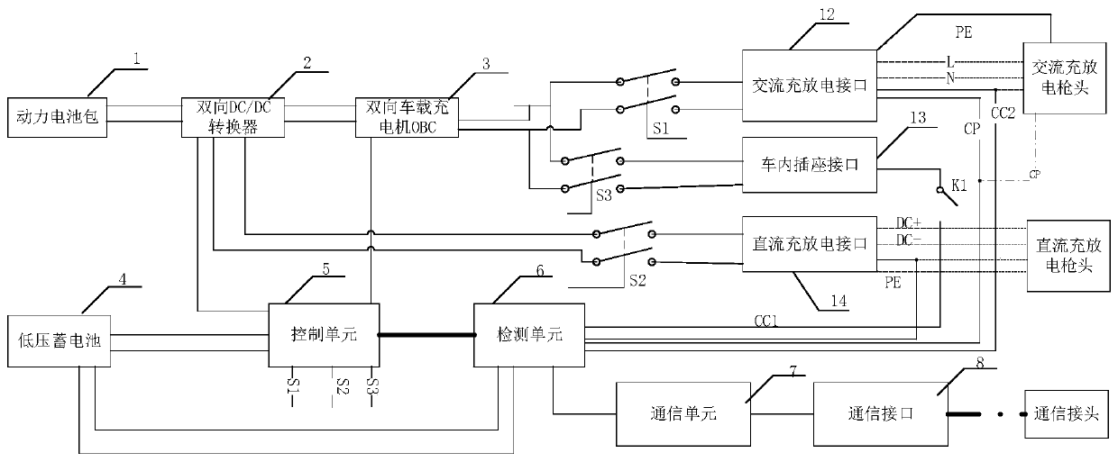 Charging and discharging method and system, controller and electric vehicle