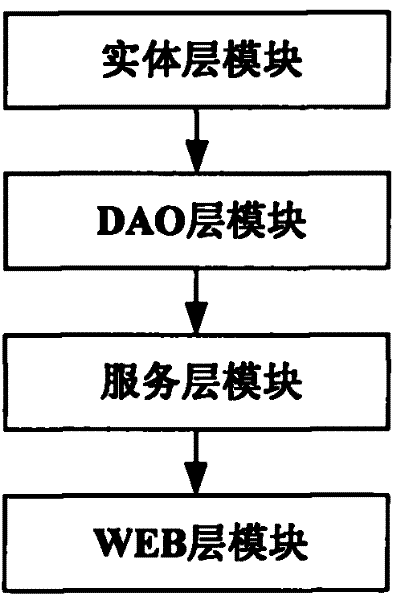 Inquiry system and method of customized database