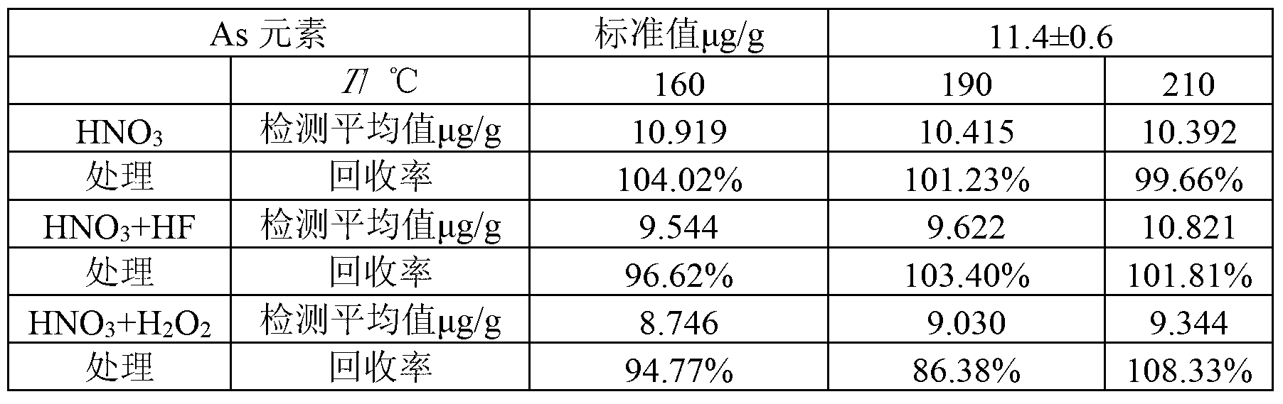 Determination method for volatile element arsenic in coal combustion product