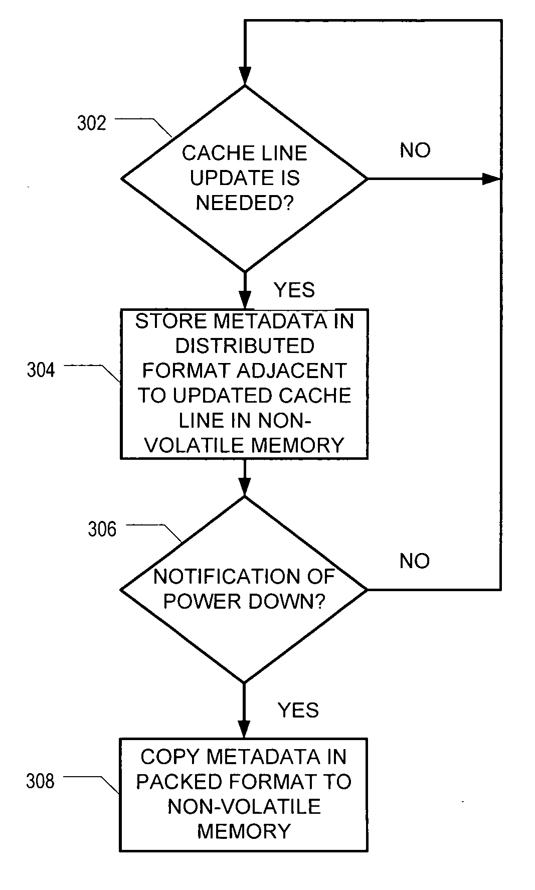 Distributed and packed metadata structure for disk cache