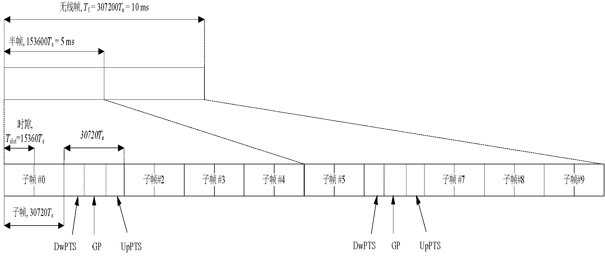 Uplink/downlink configuration information notification and acquisition method, base station and user equipment