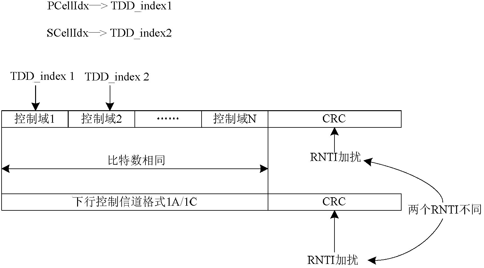 Uplink/downlink configuration information notification and acquisition method, base station and user equipment