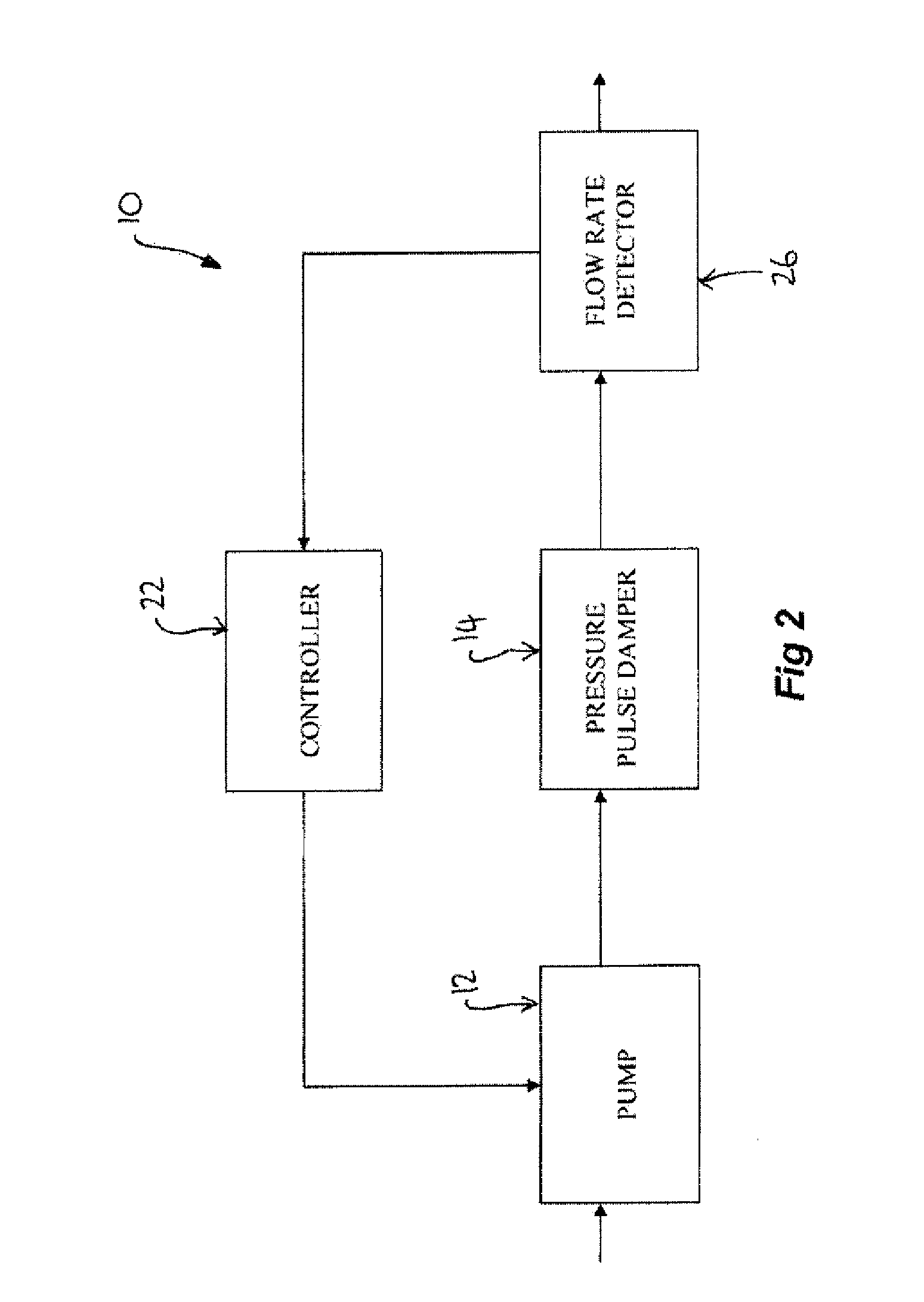 System and method for fluid flow control