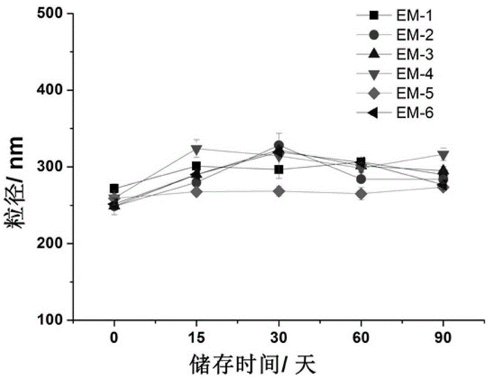 Double protein co-emulsion system and its preparation method and application