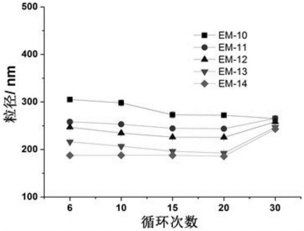 Double protein co-emulsion system and its preparation method and application