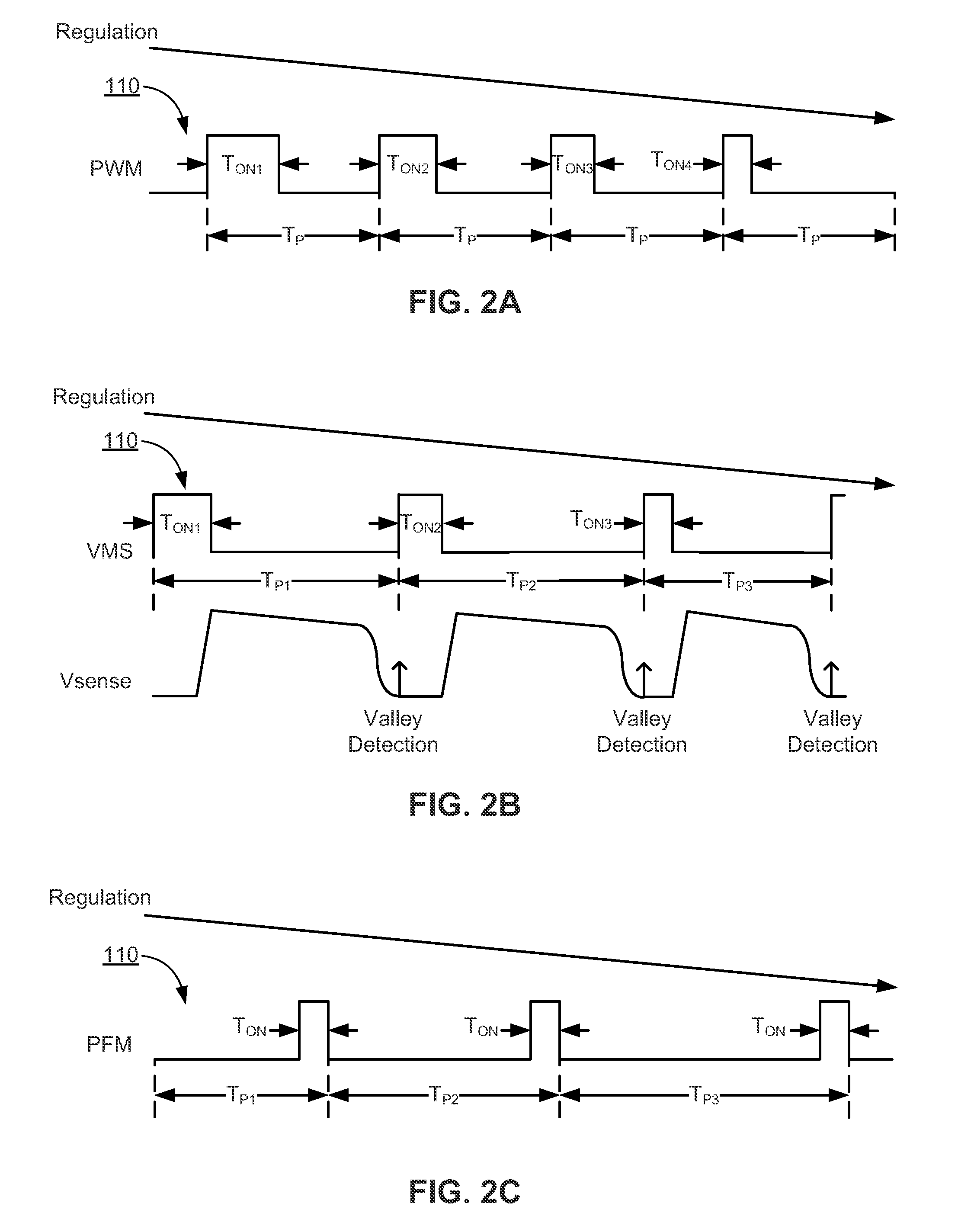 Regulation for power supply mode transition to low-load operation