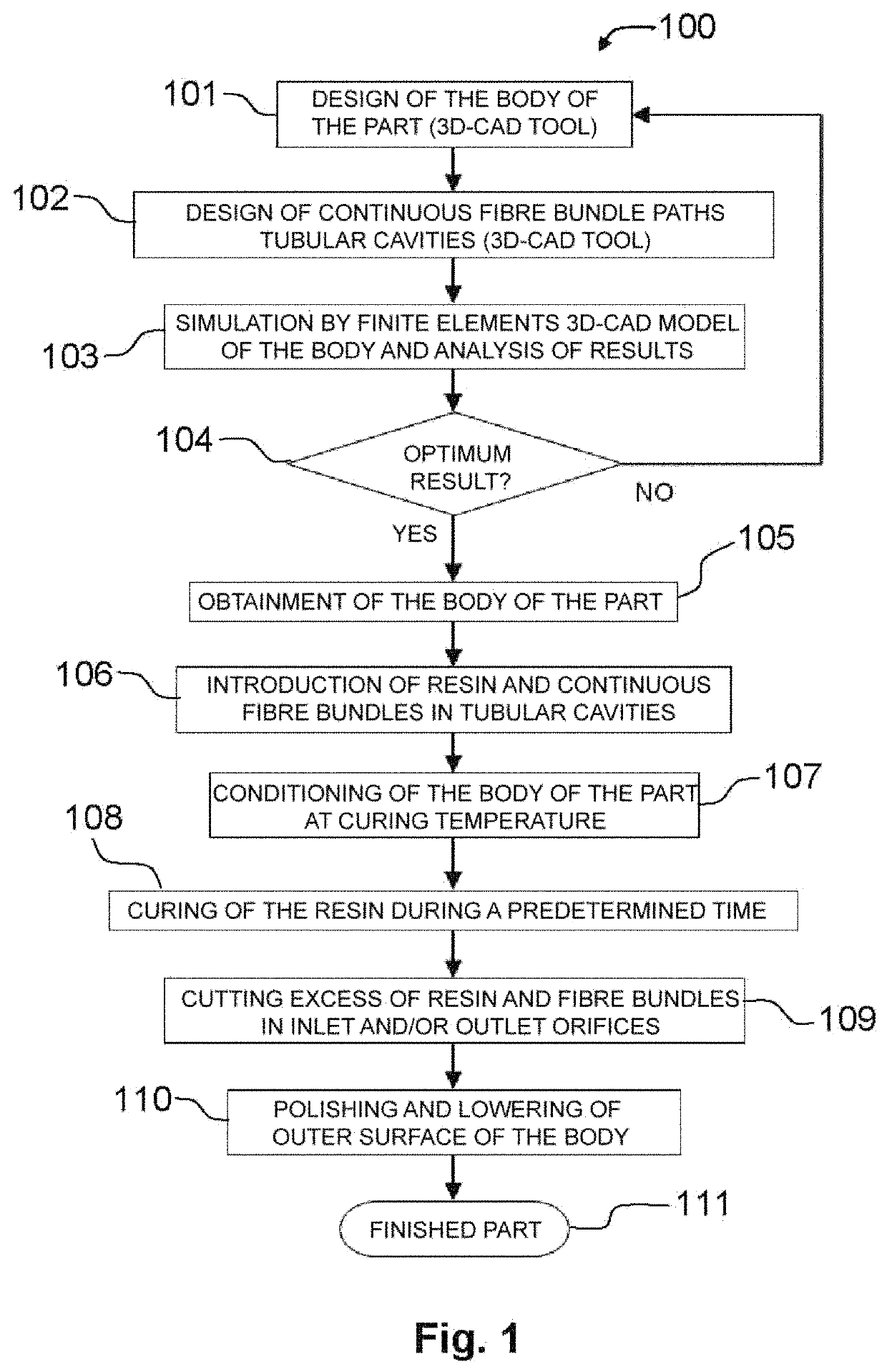 Procedure and system for manufacturing a part made from composite material and part made from composite material obtained by means of said method