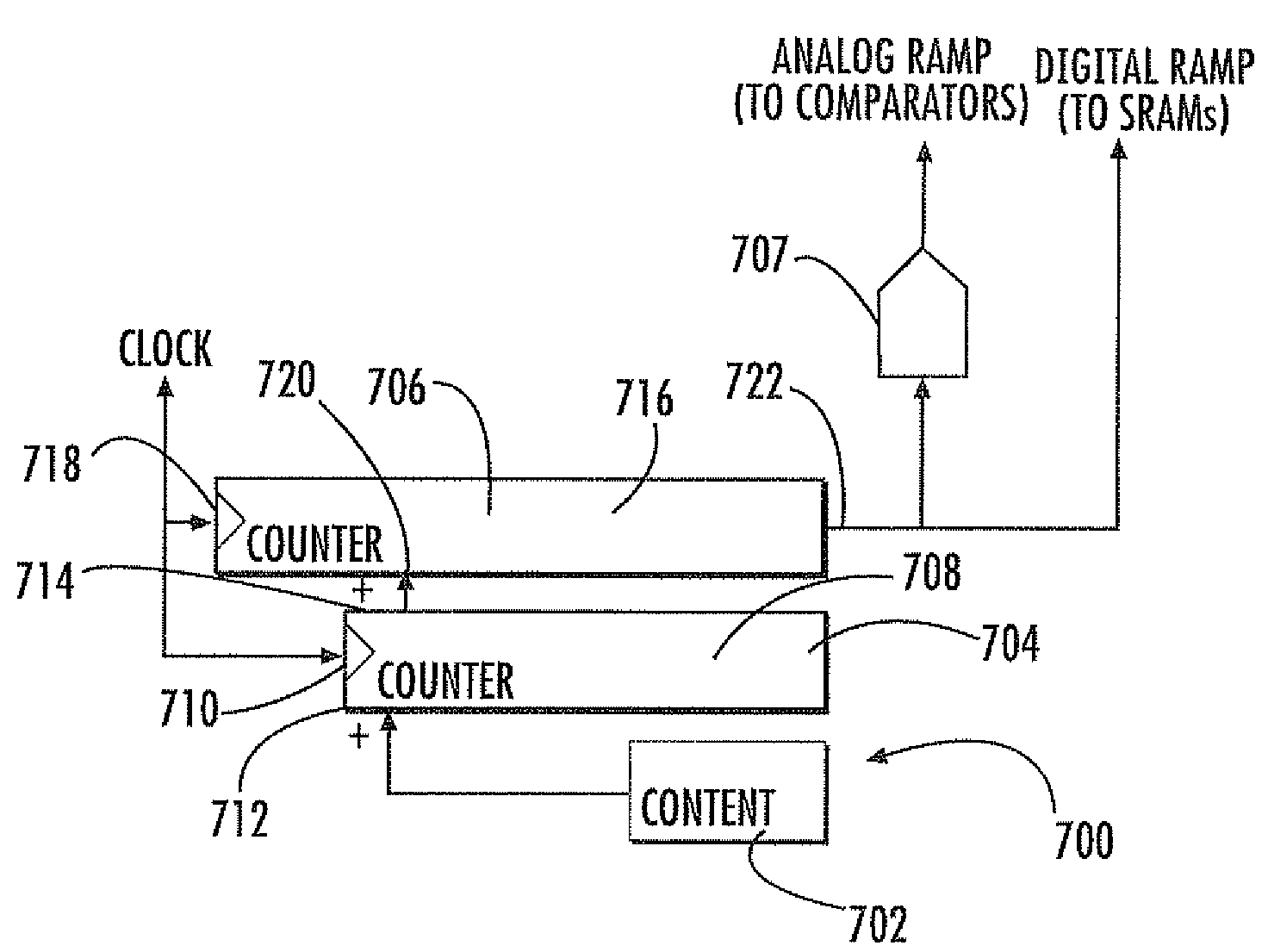 Analog to digital converter having a non-linear ramp voltage