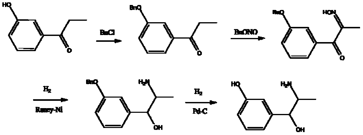 Synthesis method of metaraminol bitartrate