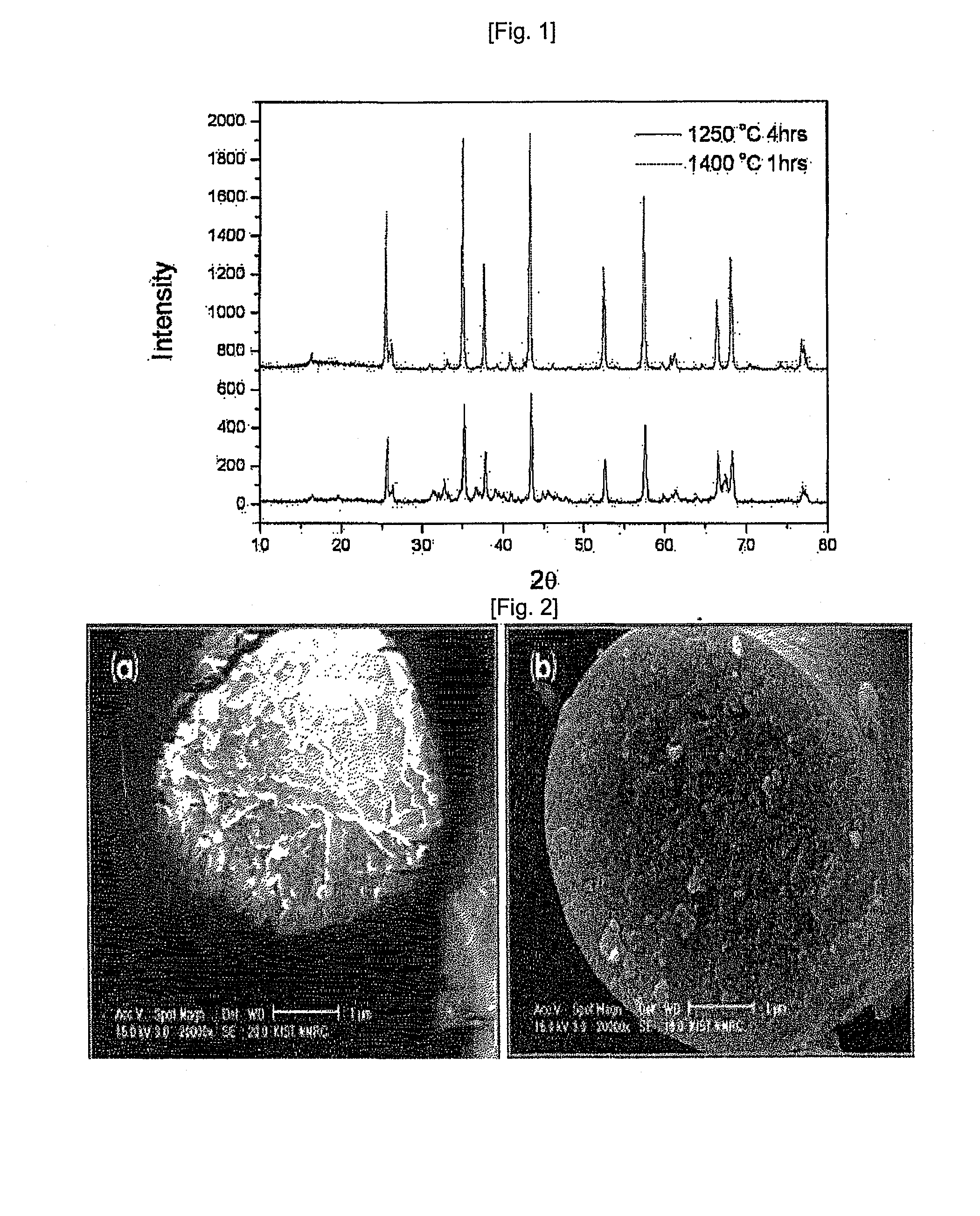 Sealing composite for flat solid oxide fuel cell stack having high fracture resistance and the fabrication method thereof