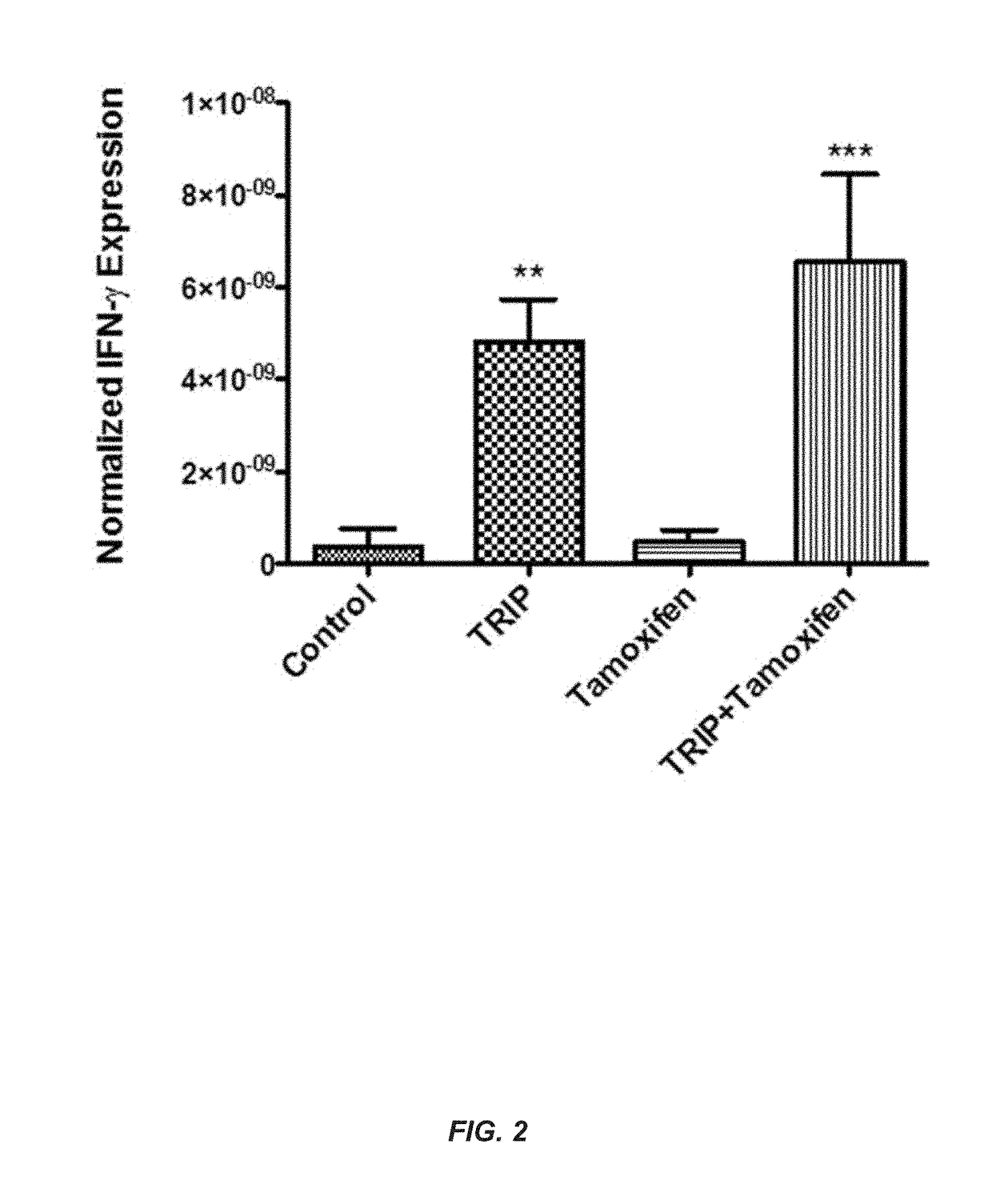 Methods for immunomodulation of cancer and infectious disease therapy