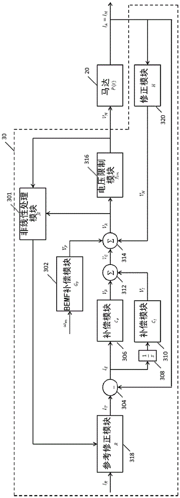 Motor control anti-windup and voltage saturation design for electric power steering