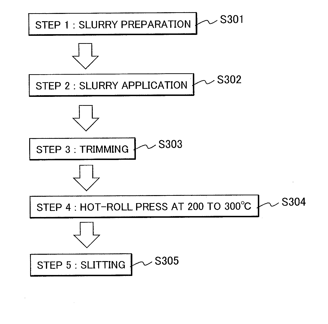 Method and apparatus for manufacturing negative electrode for lithium-ion secondary battery, negative electrode for lithium-ion secondary battery, and lithium-ion secondary battery