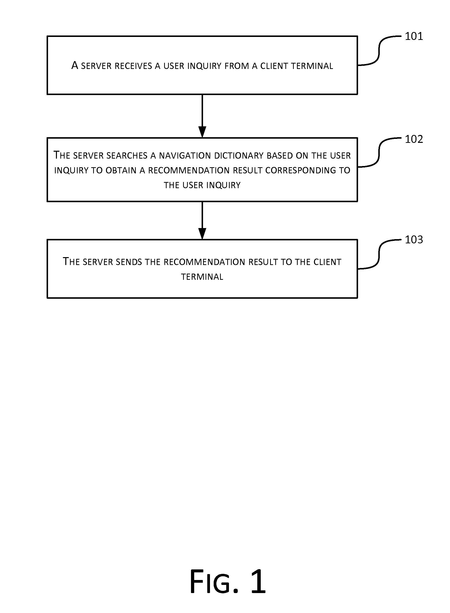 Method, apparatus and system of intelligent navigation