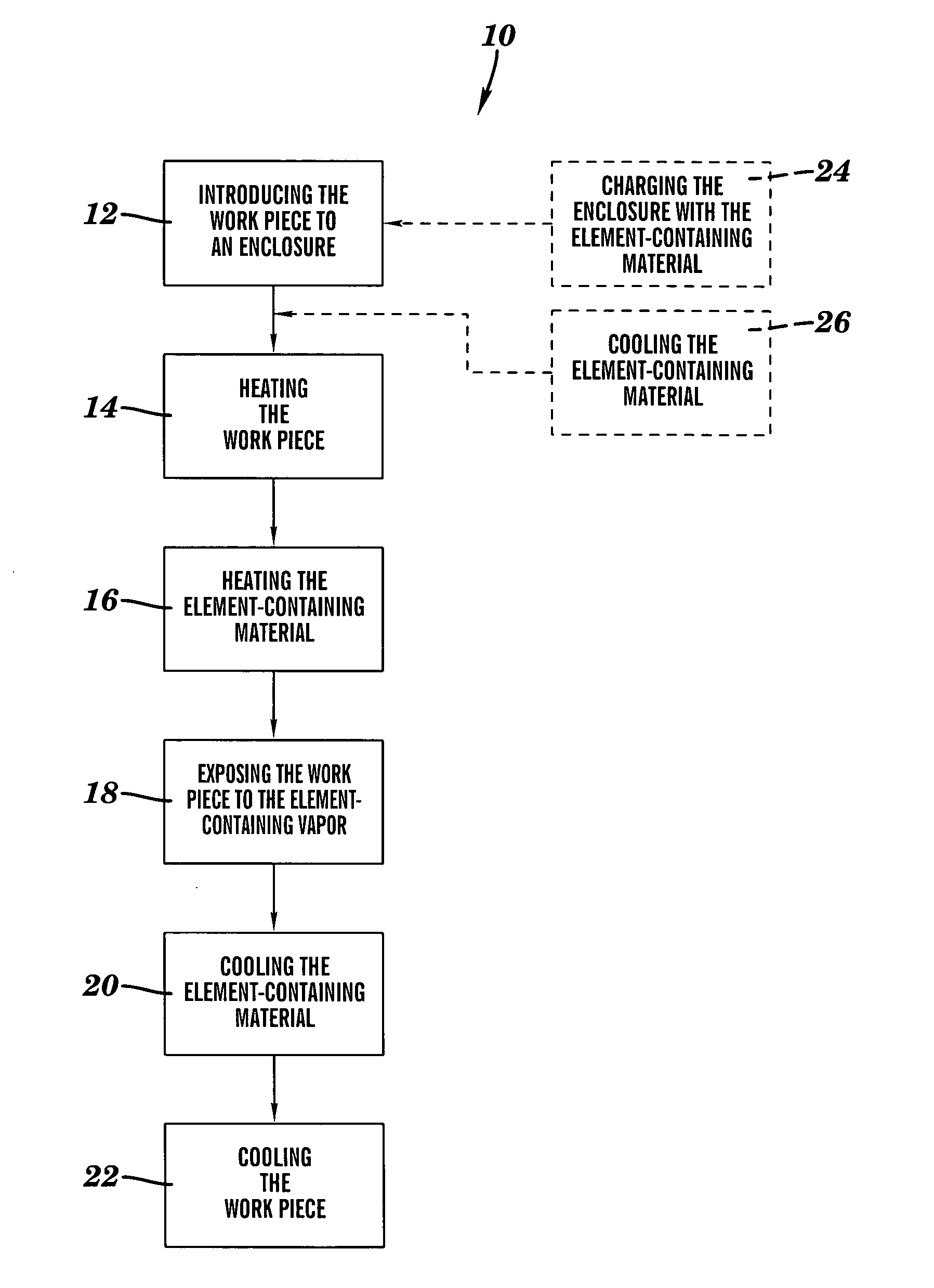 Methods and apparatus for treating a work piece with a vaporous element