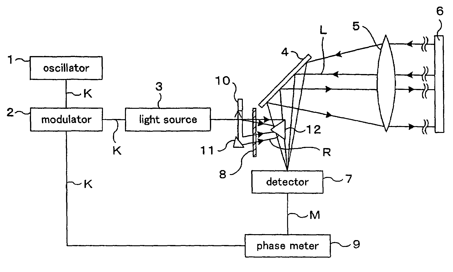 Electric optical distance wavelength meter