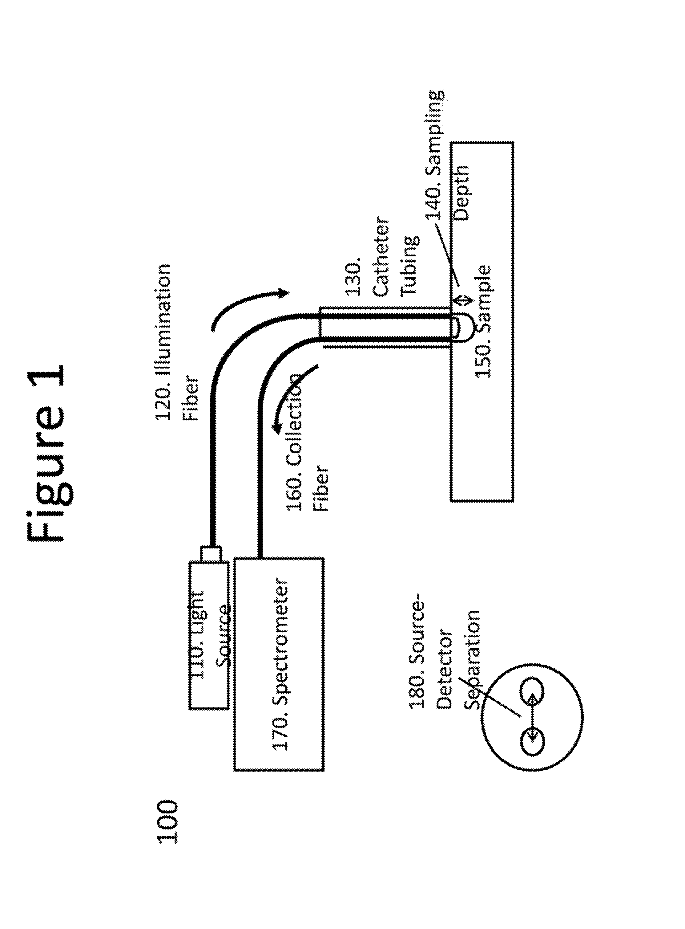 System, method and computer-accessible medium for characterization of tissue