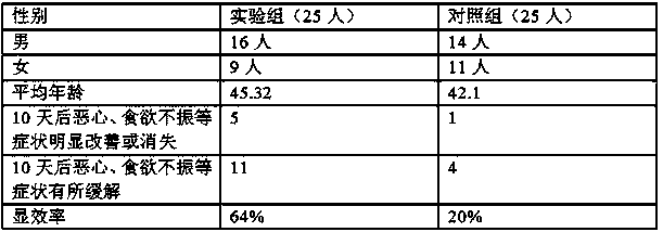 Low-protein noodles and making method thereof