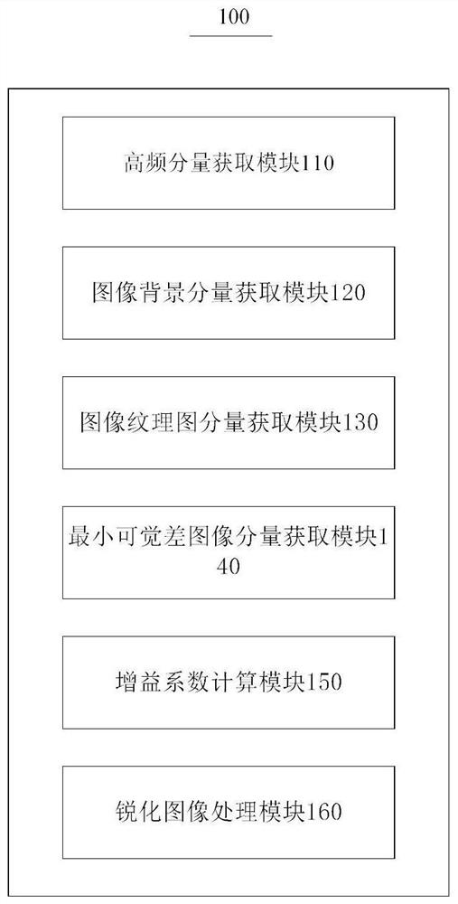 Image sharpening method and device