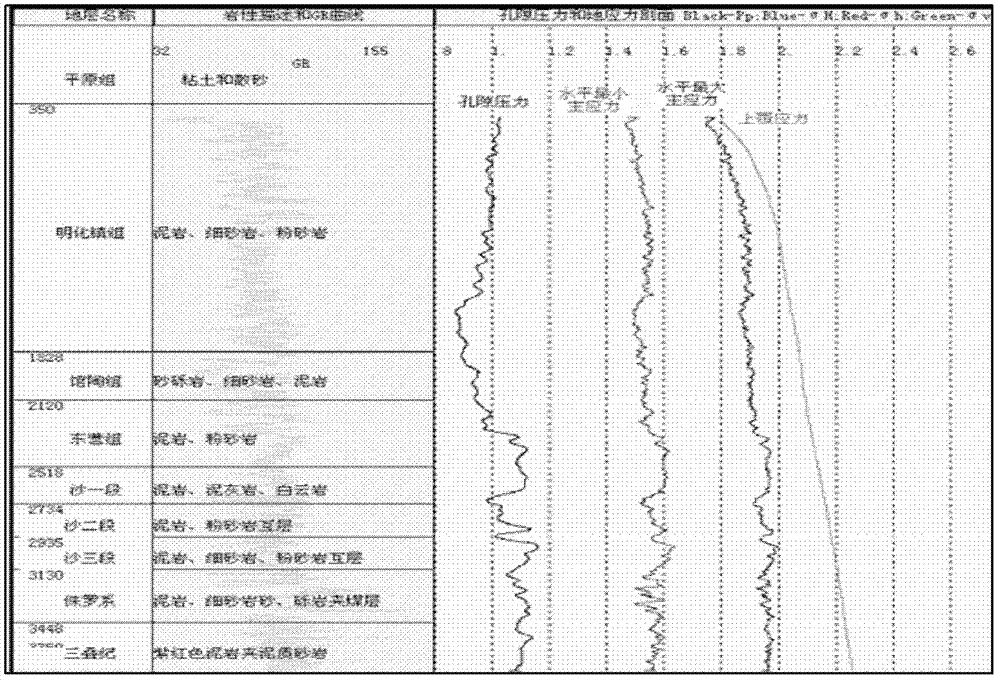 Borehole stability evaluation method for highly-deviated well