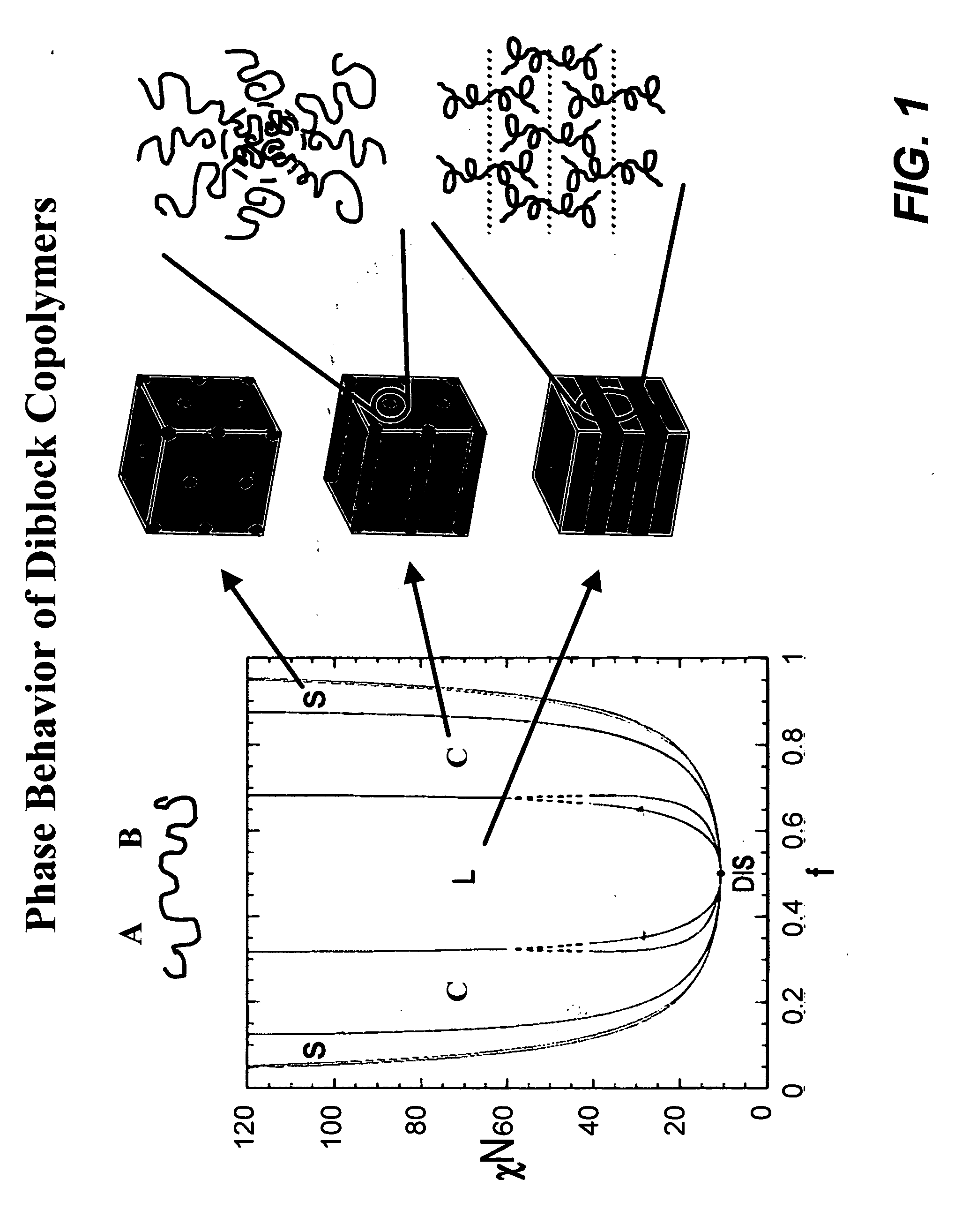Methods and compositions for forming aperiodic patterned copolymer films