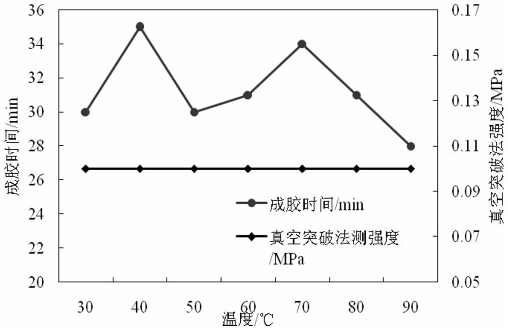 A kind of interpenetrating polymer network jelly and its preparation method and application