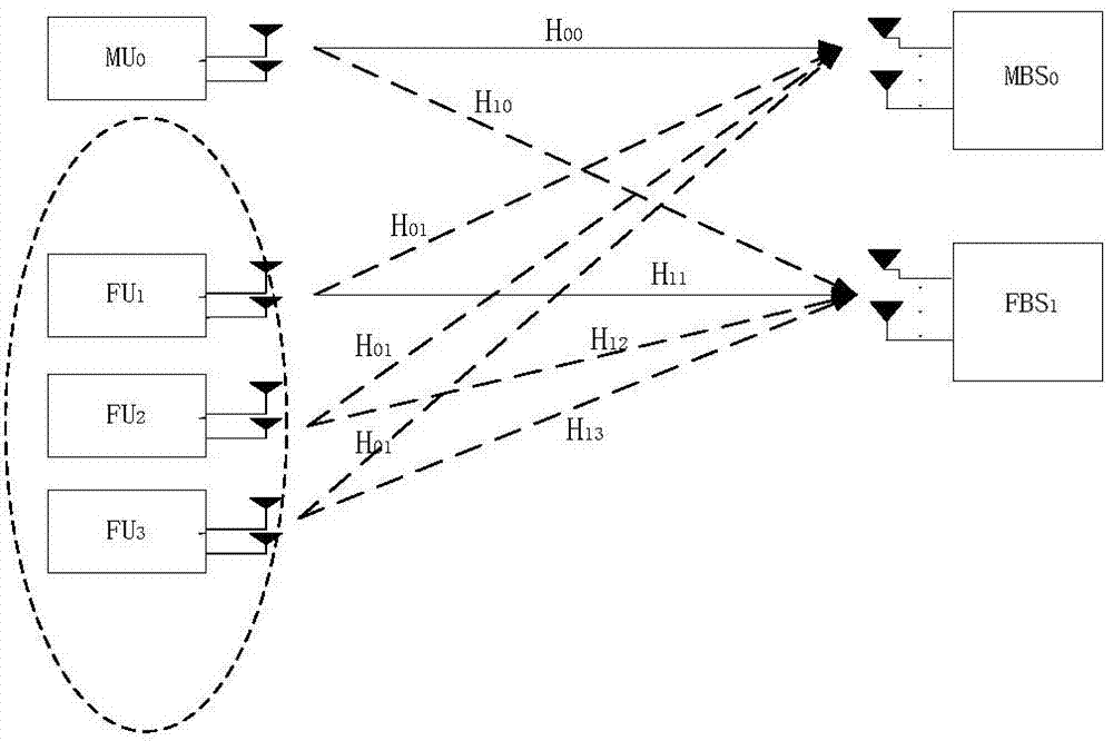 Interference management strategy under cognitive dual-layer heterogeneous network system