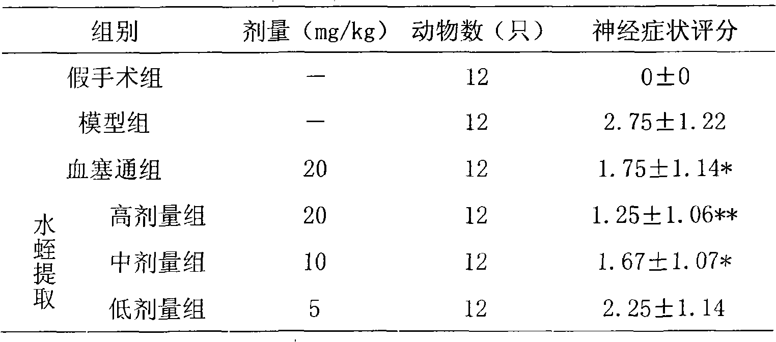 Leech extract and preparation method and use thereof