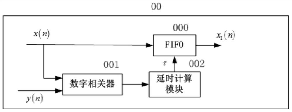 Radio Frequency Cancellation Device and Method for Interference Reconstruction in Digital Domain