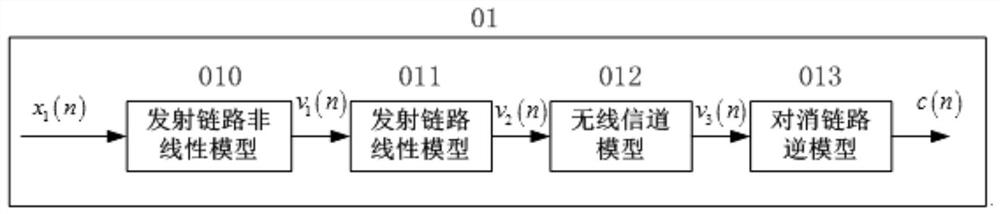 Radio Frequency Cancellation Device and Method for Interference Reconstruction in Digital Domain