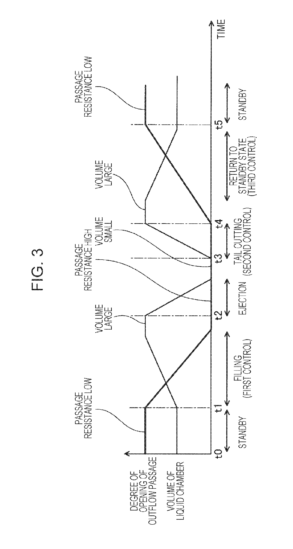 Liquid ejecting apparatus having outflow passage resistance changing member and liquid ejection method thereof
