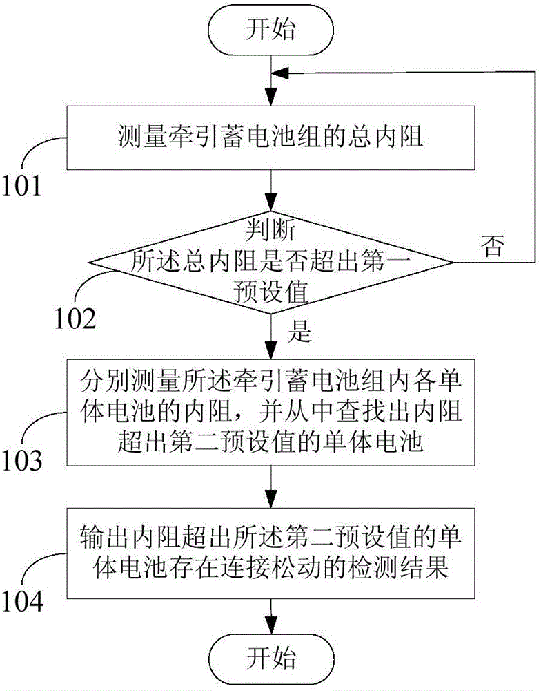 Traction storage battery connection state detection method, apparatus, managing system and machine shop truck