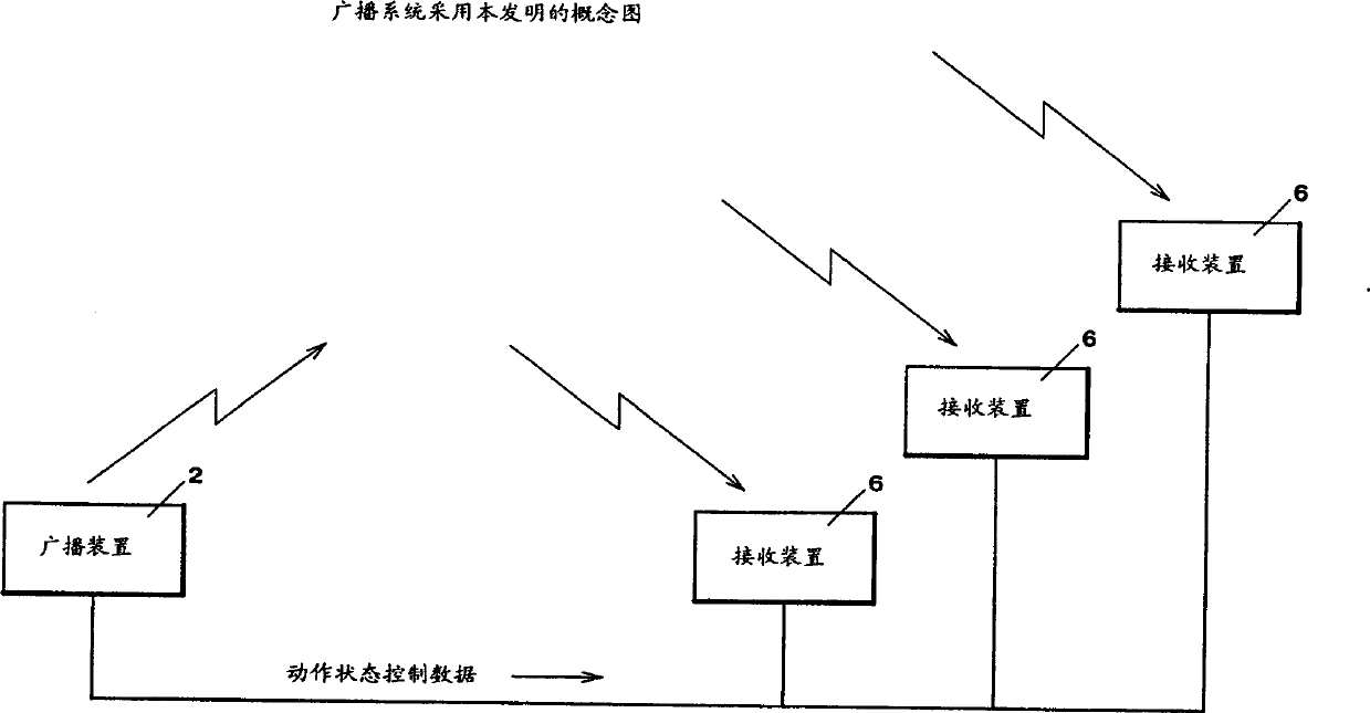 Information communication system