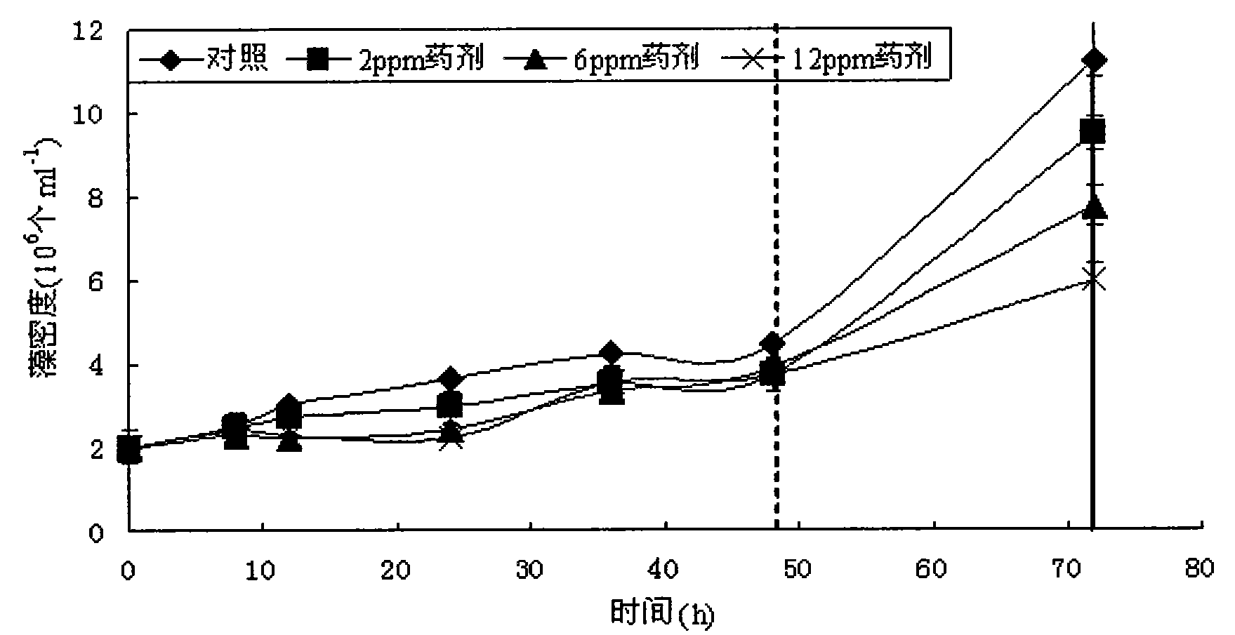 Method for preventing and controlling water bloom pollution organisms in eutrophicated water body
