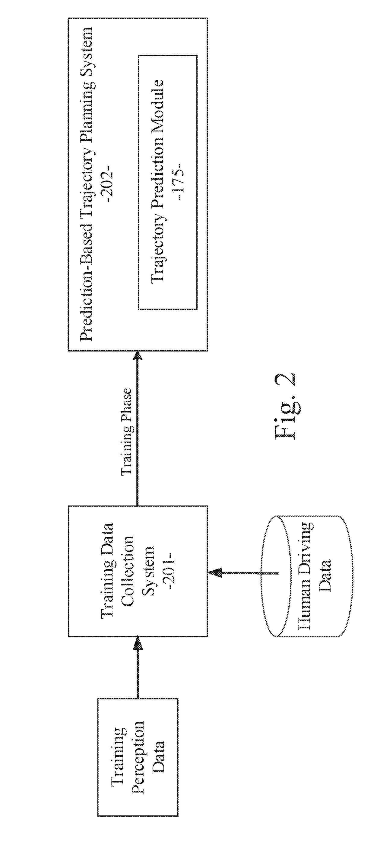 Prediction-based system and method for trajectory planning of autonomous vehicles
