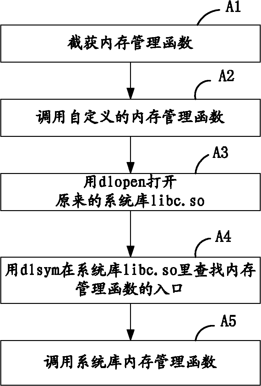 Method and system for detecting memory occupancy state of embedded system