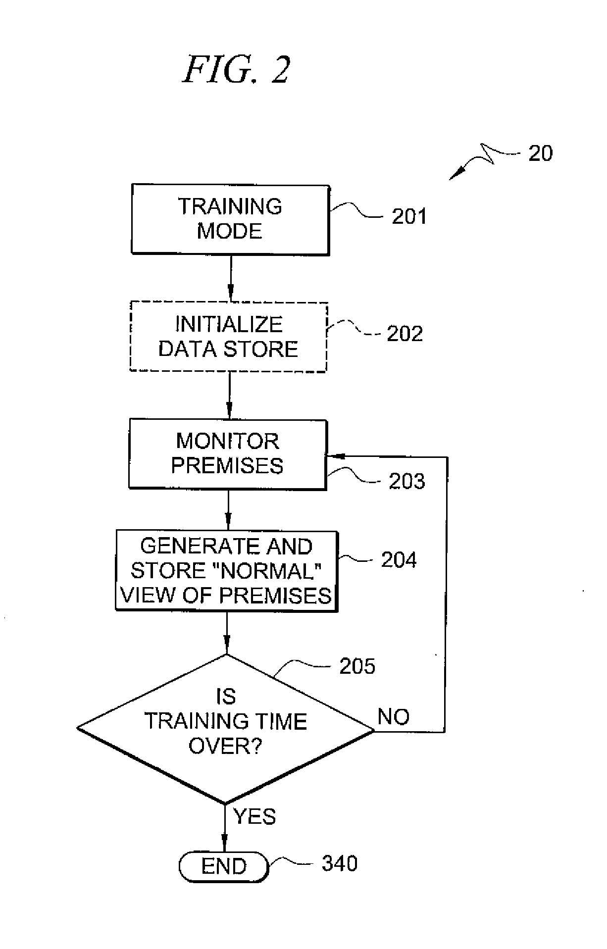 System and method for premises monitoring using weight detection
