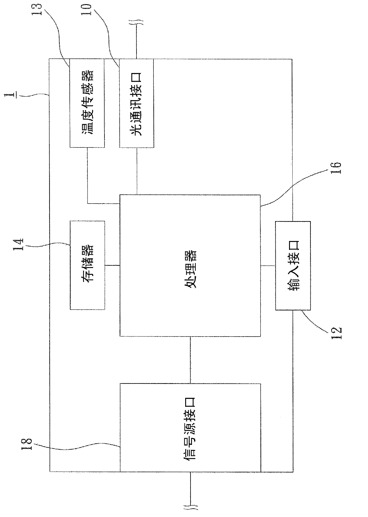 Network device of optical network terminal and method of adjusting power of optical signals