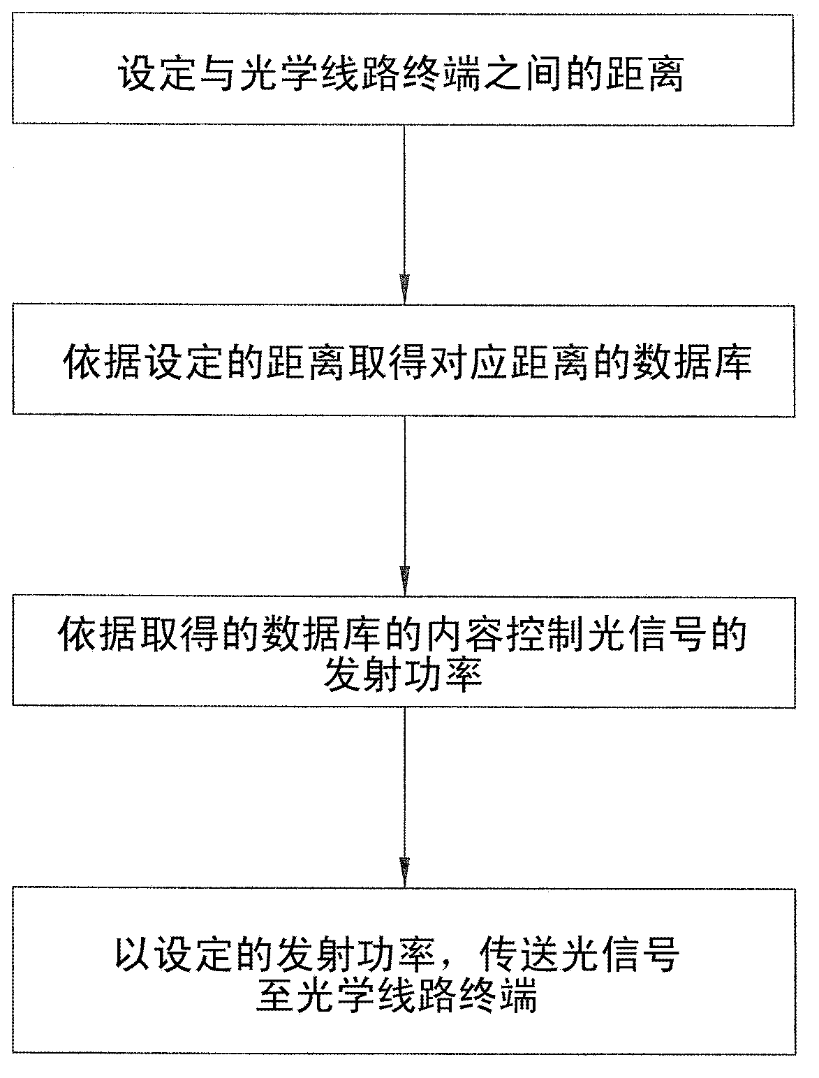 Network device of optical network terminal and method of adjusting power of optical signals