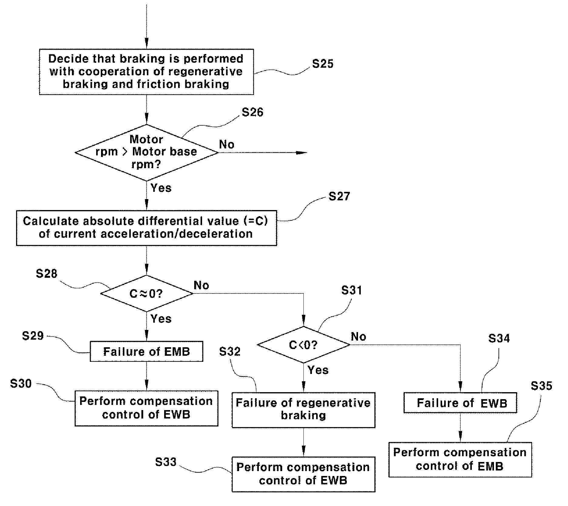 Failure diagnosis method for brake system of vehicle