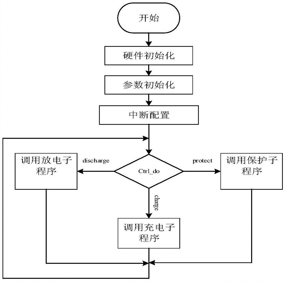 Two-way boost-buck circuit for storage battery energy-storage system and digital control method thereof