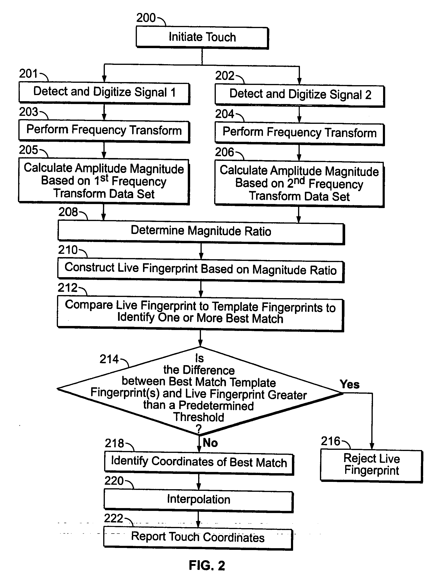 Method and system for detecting touch events based on magnitude ratios