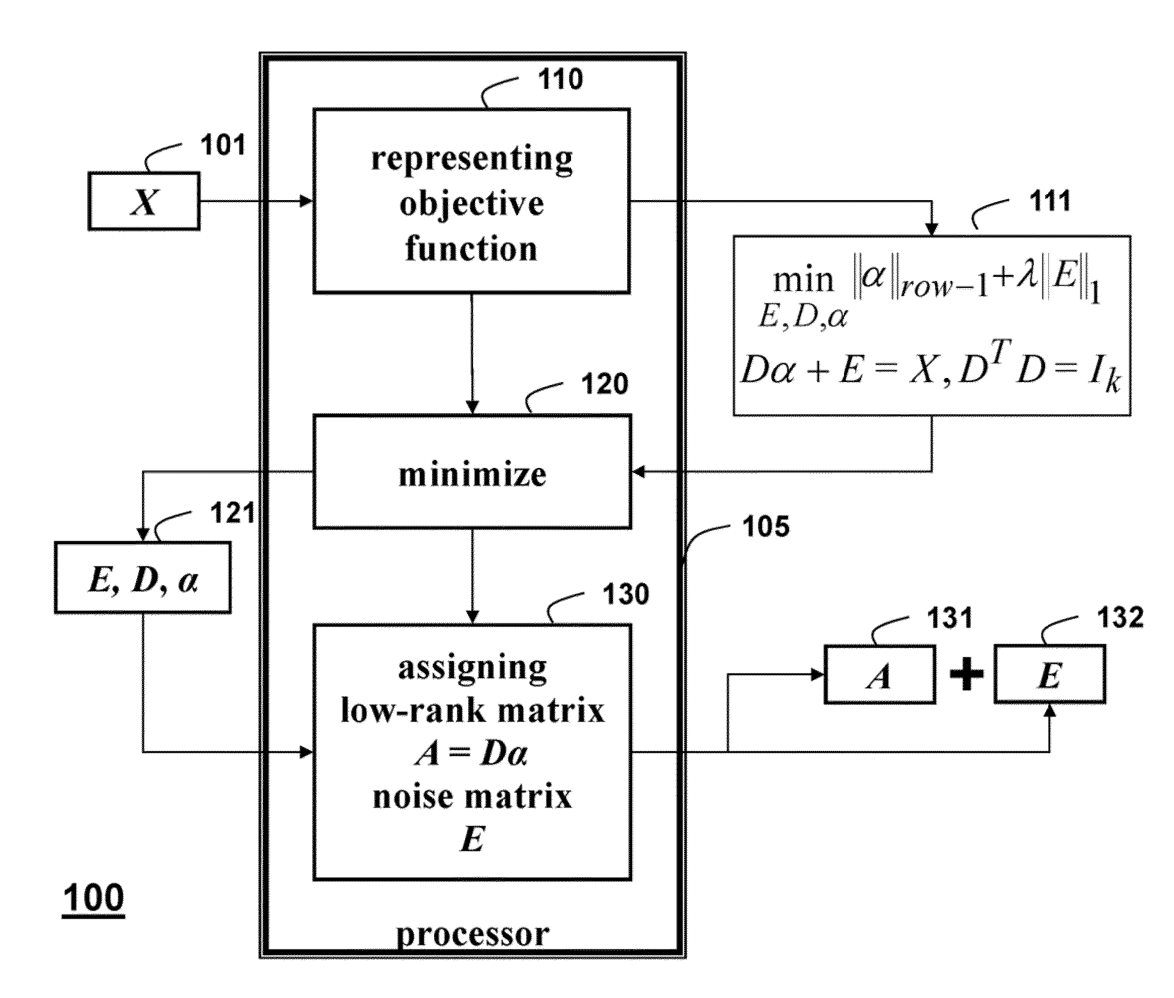 Method for Recovering Low-Rank Matrices and Subspaces from Data in High-Dimensional Matrices