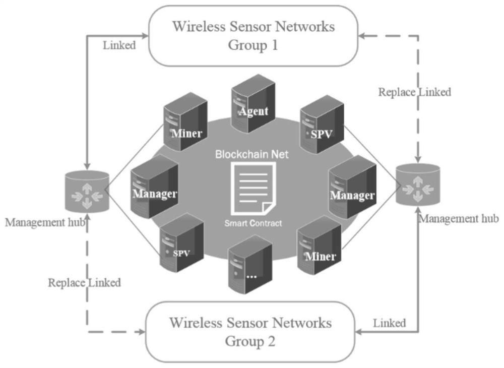 Intelligent microgrid system scheduling method based on block chain, storage medium and equipment