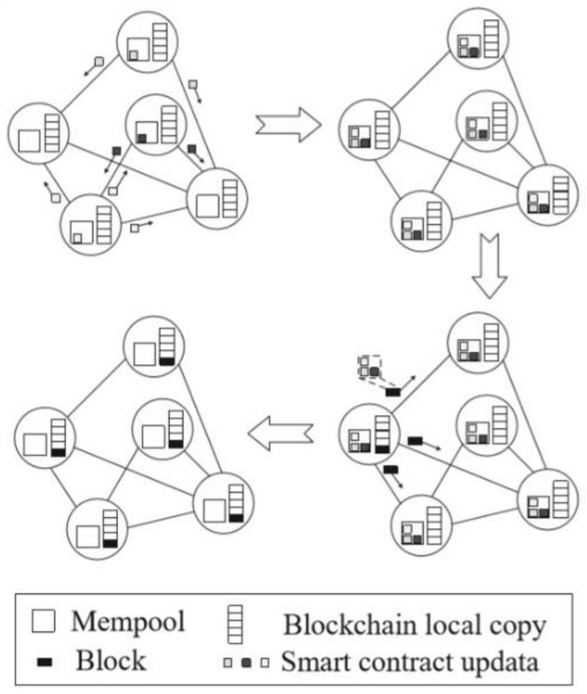 Intelligent microgrid system scheduling method based on block chain, storage medium and equipment