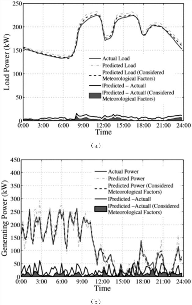 Intelligent microgrid system scheduling method based on block chain, storage medium and equipment