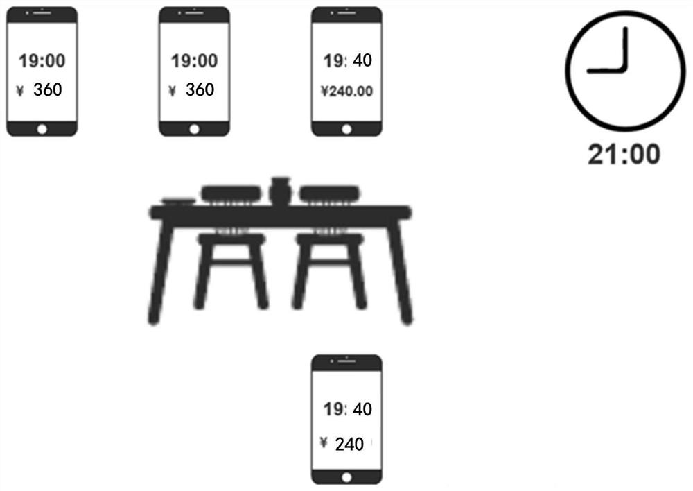 Cost allocation method and device